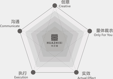 所有服务