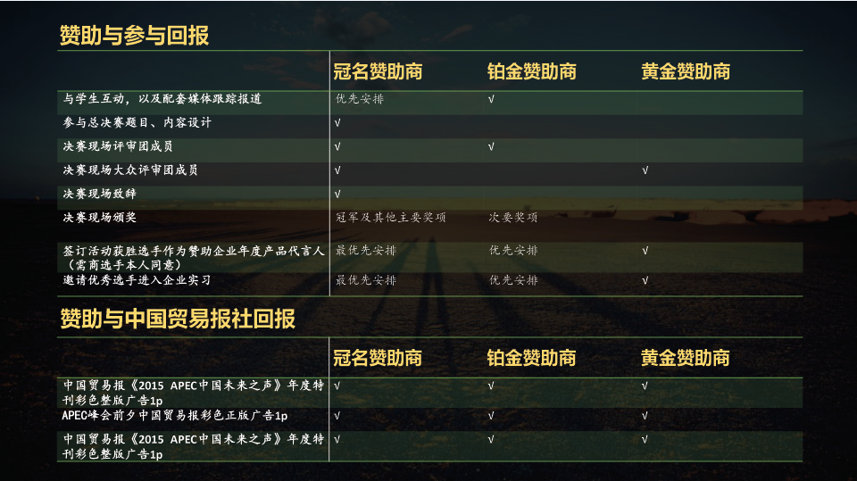 APECδ֮2015
